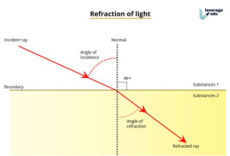 how to read auto refraction